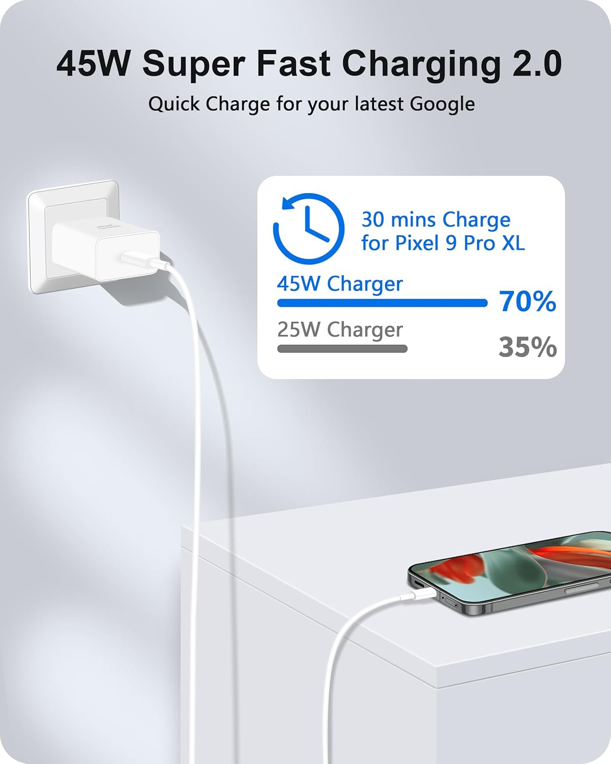Google 45W PD fast charging adapter with premium build quality and reliable charging performance